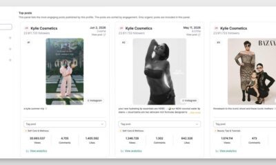 Social Media Interaction Benchmarks by Platform: What the Data Really Shows