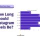 Stop Guessing: Data Reveals the Ideal Instagram Reels Length for Engagement and Views