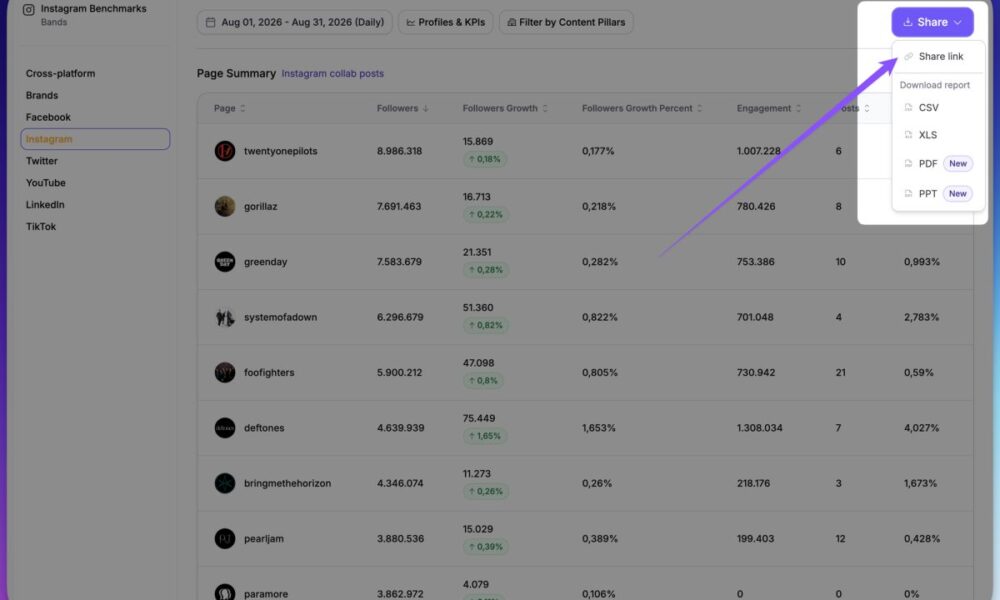 Socialinsider's August Updates: Shareable Dashboards and Multilingual Support Take Reporting to the Next Level