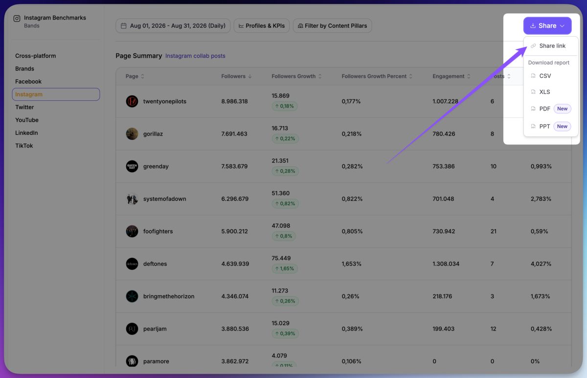 Socialinsider's August Updates: Shareable Dashboards and Multilingual Support Take Reporting to the Next Level