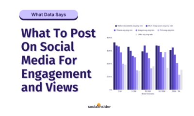 The Format Playbook: What Actually Drives Engagement and Views on Social Media