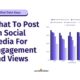 The Format Playbook: What Actually Drives Engagement and Views on Social Media