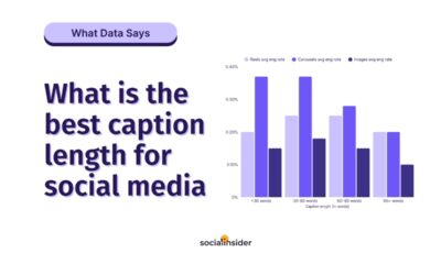 We Analyzed Millions of Posts: Here's How Caption Length Actually Affects Engagement